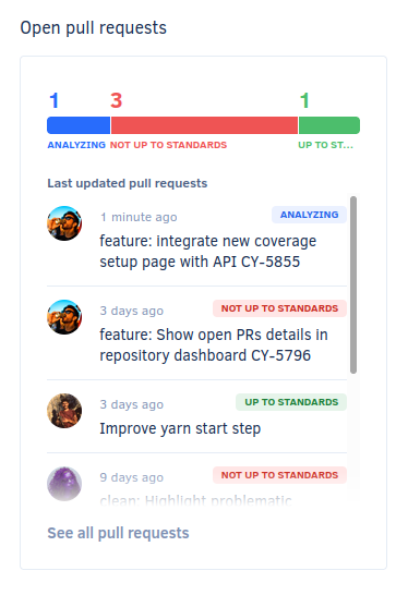 Open pull requests area on the Repository Dashboard