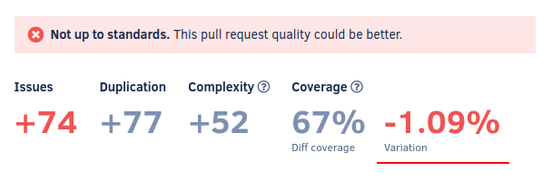 Coverage variation on the Pull request quality overview