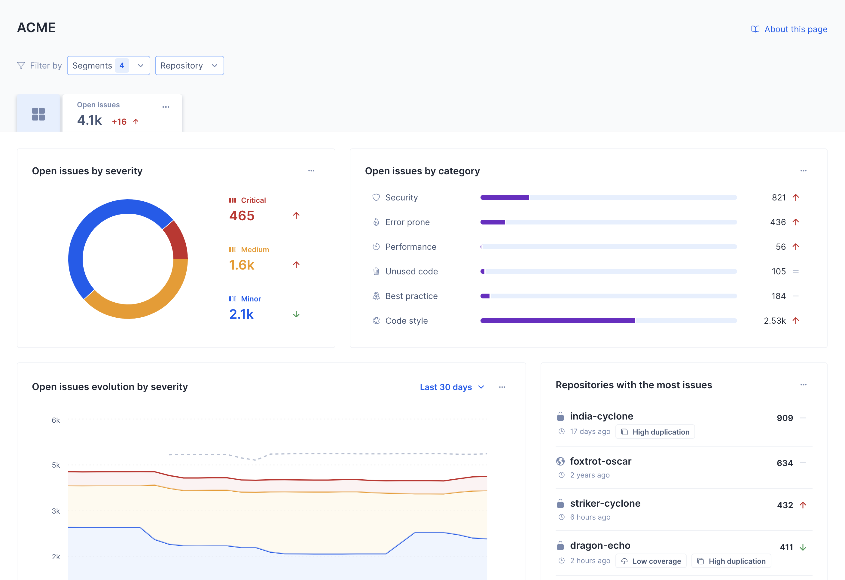 Open issues dashboard