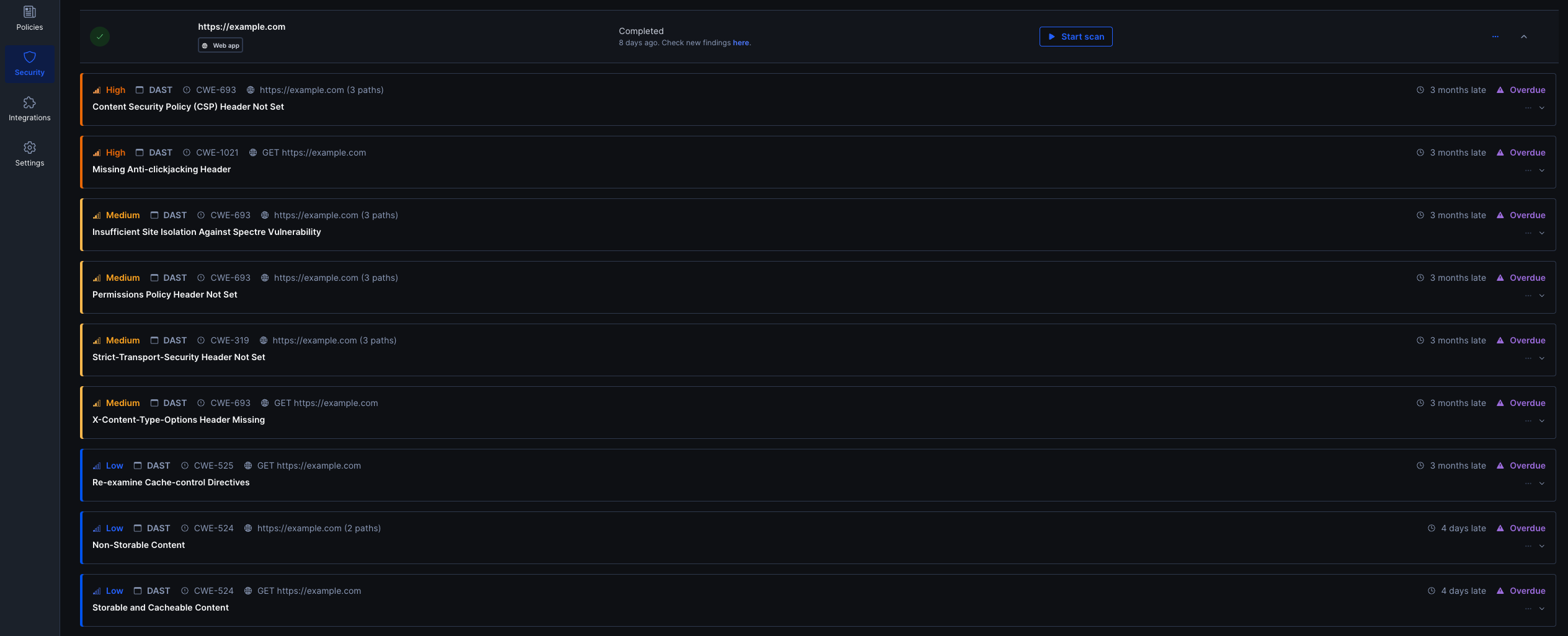 DAST target results