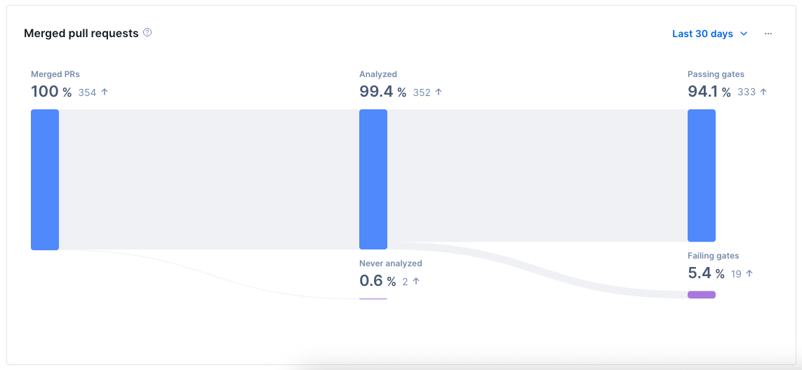 Merged pull requests