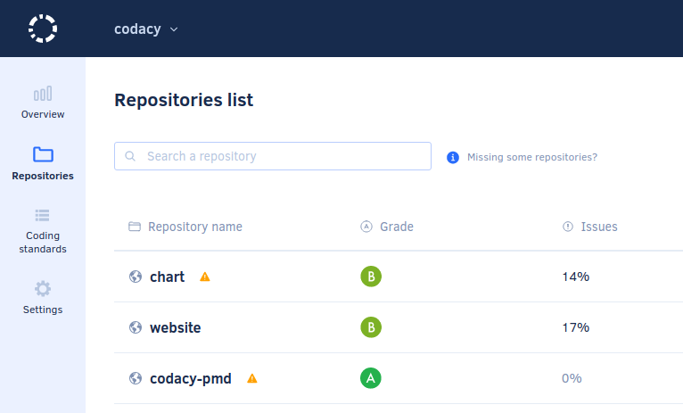 Repositories with warnings on the Repositories list page