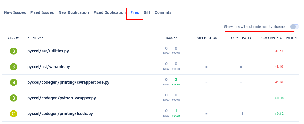 Updated Files tab focusing only on files that have a variation in the code quality metrics