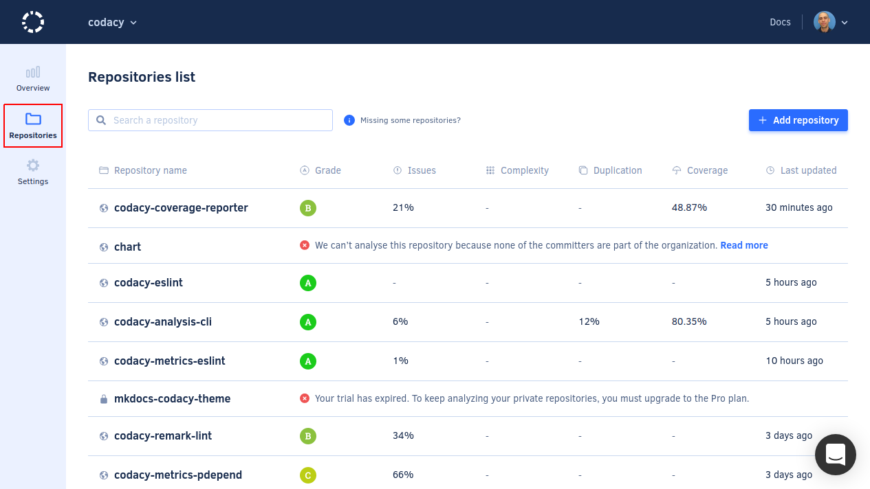 Repositories list