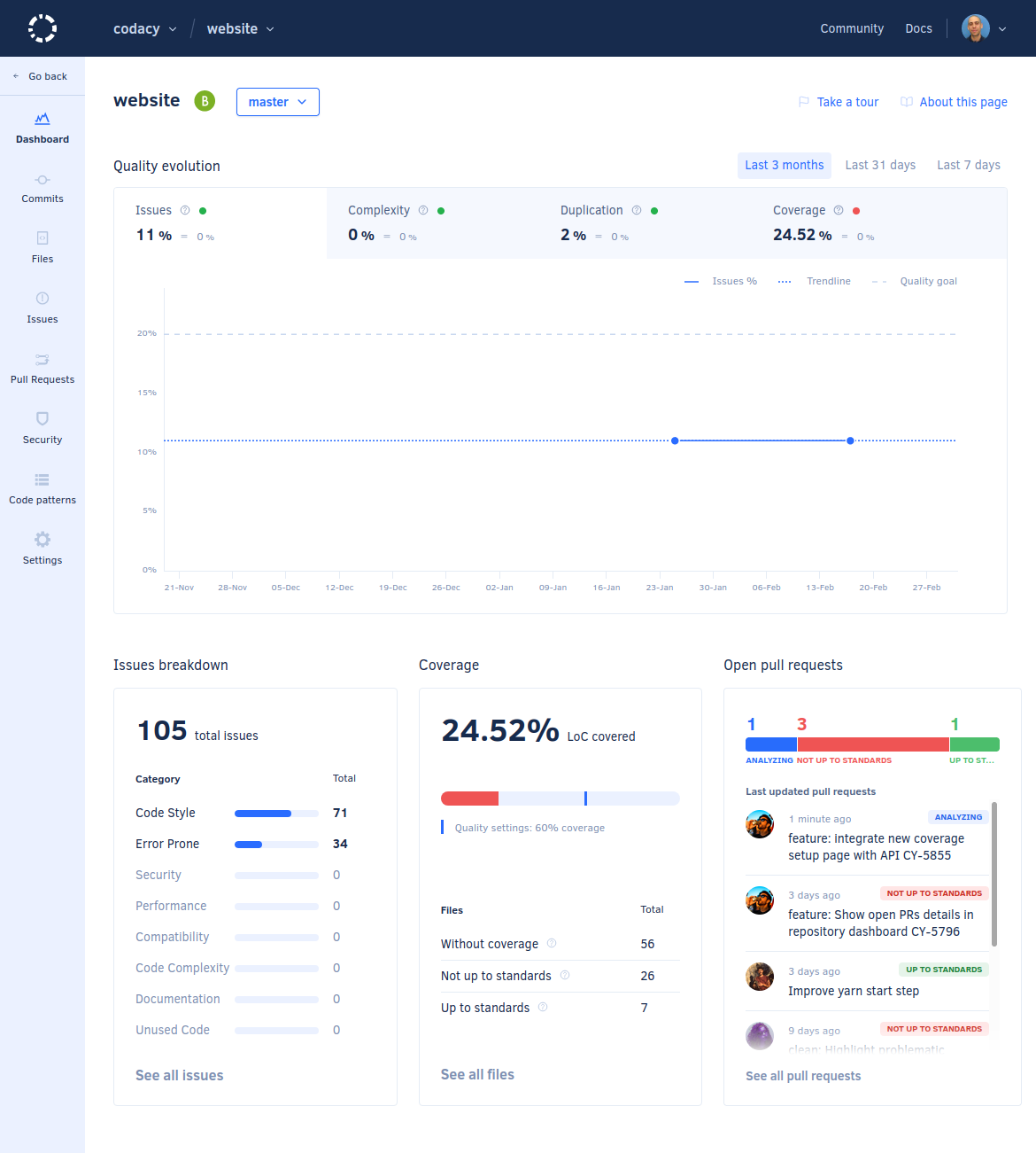 Repository Dashboard