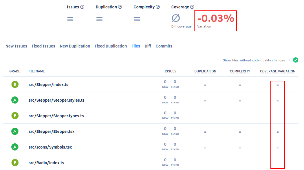 Pull request coverage variation is negative but no files have coverage variation