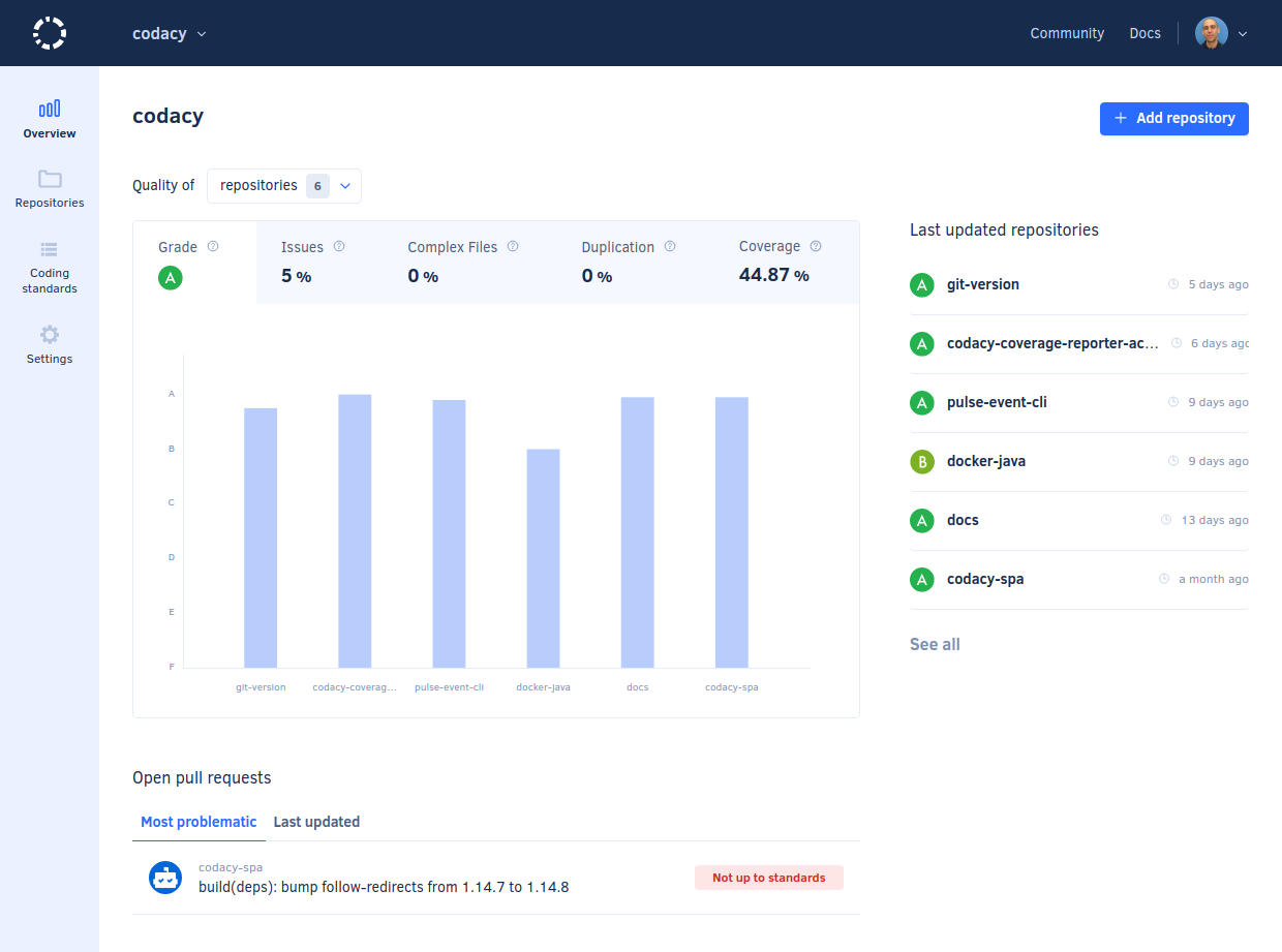 Organization Overview