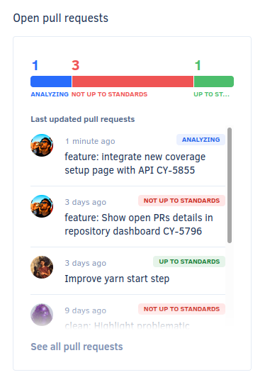 Open pull requests