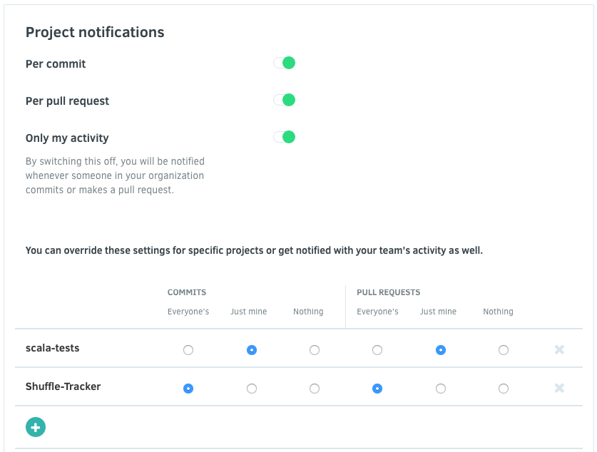 Repositories notification list