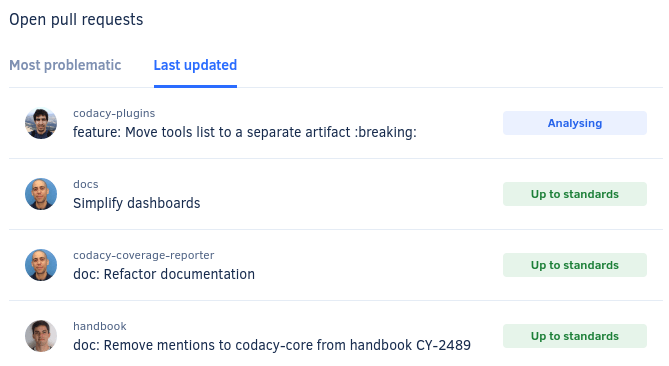Last updated pull requests
