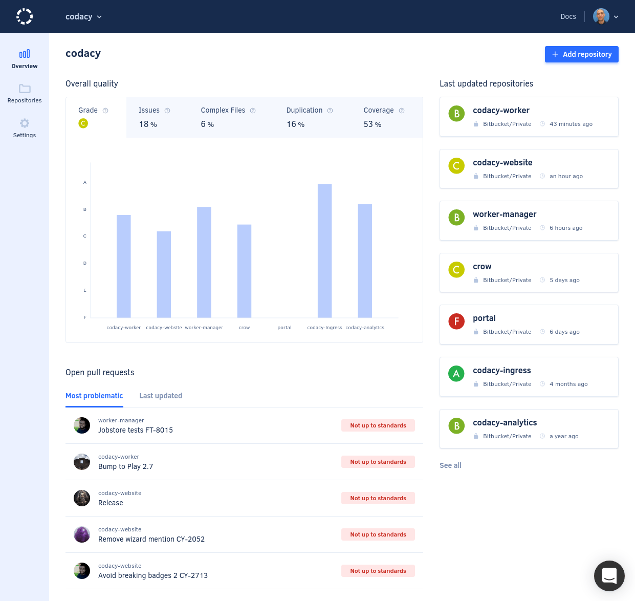 Organization Overview