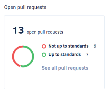 Open pull requests