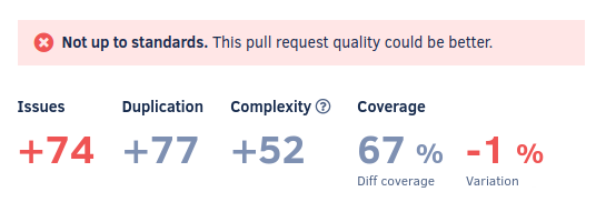 Pull request quality overview
