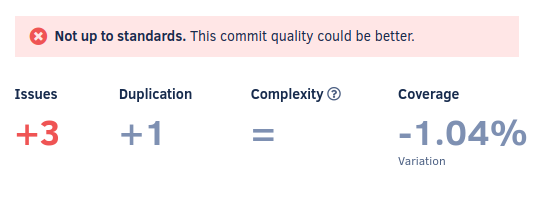 Commit quality overview