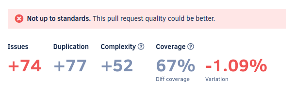 Pull request quality overview